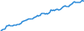 Currency: Million units of national currency / Balance of payments item: Financial account; direct investment / Sector (ESA 2010): Total economy / Counterpart sector (ESA 2010): Total economy / Stock or flow: Assets - positions at the end of period / Geopolitical entity (partner): Rest of the world / Geopolitical entity (reporting): France