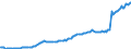 Currency: Million units of national currency / Balance of payments item: Financial account; direct investment / Sector (ESA 2010): Total economy / Counterpart sector (ESA 2010): Total economy / Stock or flow: Assets - positions at the end of period / Geopolitical entity (partner): Rest of the world / Geopolitical entity (reporting): Latvia