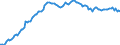 Währung: Millionen Einheiten der Landeswährung / ZB_Position: Kapitalbilanz; Direktinvestitionen / Sektor (ESVG 2010): Volkswirtschaft / Sektor (ESVG 2010): Volkswirtschaft / Bestand oder Fluss: Passiva - Bestände am Ende des Zeitraums / Geopolitische Partnereinheit: Rest der Welt / Geopolitische Meldeeinheit: Belgien