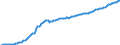 Währung: Millionen Einheiten der Landeswährung / ZB_Position: Kapitalbilanz; Direktinvestitionen / Sektor (ESVG 2010): Volkswirtschaft / Sektor (ESVG 2010): Volkswirtschaft / Bestand oder Fluss: Passiva - Bestände am Ende des Zeitraums / Geopolitische Partnereinheit: Rest der Welt / Geopolitische Meldeeinheit: Bulgarien