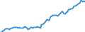 Währung: Millionen Einheiten der Landeswährung / ZB_Position: Kapitalbilanz; Direktinvestitionen / Sektor (ESVG 2010): Volkswirtschaft / Sektor (ESVG 2010): Volkswirtschaft / Bestand oder Fluss: Passiva - Bestände am Ende des Zeitraums / Geopolitische Partnereinheit: Rest der Welt / Geopolitische Meldeeinheit: Dänemark