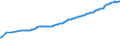 Währung: Millionen Einheiten der Landeswährung / ZB_Position: Kapitalbilanz; Direktinvestitionen / Sektor (ESVG 2010): Volkswirtschaft / Sektor (ESVG 2010): Volkswirtschaft / Bestand oder Fluss: Passiva - Bestände am Ende des Zeitraums / Geopolitische Partnereinheit: Rest der Welt / Geopolitische Meldeeinheit: Deutschland