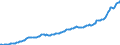 Währung: Millionen Einheiten der Landeswährung / ZB_Position: Kapitalbilanz; Direktinvestitionen / Sektor (ESVG 2010): Volkswirtschaft / Sektor (ESVG 2010): Volkswirtschaft / Bestand oder Fluss: Passiva - Bestände am Ende des Zeitraums / Geopolitische Partnereinheit: Rest der Welt / Geopolitische Meldeeinheit: Estland