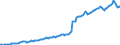 Währung: Millionen Einheiten der Landeswährung / ZB_Position: Kapitalbilanz; Direktinvestitionen / Sektor (ESVG 2010): Volkswirtschaft / Sektor (ESVG 2010): Volkswirtschaft / Bestand oder Fluss: Passiva - Bestände am Ende des Zeitraums / Geopolitische Partnereinheit: Rest der Welt / Geopolitische Meldeeinheit: Irland