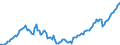 Währung: Millionen Einheiten der Landeswährung / ZB_Position: Kapitalbilanz; Direktinvestitionen / Sektor (ESVG 2010): Volkswirtschaft / Sektor (ESVG 2010): Volkswirtschaft / Bestand oder Fluss: Passiva - Bestände am Ende des Zeitraums / Geopolitische Partnereinheit: Rest der Welt / Geopolitische Meldeeinheit: Griechenland