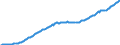 Währung: Millionen Einheiten der Landeswährung / ZB_Position: Kapitalbilanz; Direktinvestitionen / Sektor (ESVG 2010): Volkswirtschaft / Sektor (ESVG 2010): Volkswirtschaft / Bestand oder Fluss: Passiva - Bestände am Ende des Zeitraums / Geopolitische Partnereinheit: Rest der Welt / Geopolitische Meldeeinheit: Spanien
