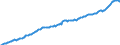 Währung: Millionen Einheiten der Landeswährung / ZB_Position: Kapitalbilanz; Direktinvestitionen / Sektor (ESVG 2010): Volkswirtschaft / Sektor (ESVG 2010): Volkswirtschaft / Bestand oder Fluss: Passiva - Bestände am Ende des Zeitraums / Geopolitische Partnereinheit: Rest der Welt / Geopolitische Meldeeinheit: Frankreich