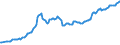 Währung: Millionen Einheiten der Landeswährung / ZB_Position: Kapitalbilanz; Direktinvestitionen / Sektor (ESVG 2010): Volkswirtschaft / Sektor (ESVG 2010): Volkswirtschaft / Bestand oder Fluss: Passiva - Bestände am Ende des Zeitraums / Geopolitische Partnereinheit: Rest der Welt / Geopolitische Meldeeinheit: Kroatien