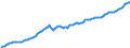 Währung: Millionen Einheiten der Landeswährung / ZB_Position: Kapitalbilanz; Direktinvestitionen / Sektor (ESVG 2010): Volkswirtschaft / Sektor (ESVG 2010): Volkswirtschaft / Bestand oder Fluss: Passiva - Bestände am Ende des Zeitraums / Geopolitische Partnereinheit: Rest der Welt / Geopolitische Meldeeinheit: Italien