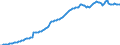 Währung: Millionen Einheiten der Landeswährung / ZB_Position: Kapitalbilanz; Direktinvestitionen / Sektor (ESVG 2010): Volkswirtschaft / Sektor (ESVG 2010): Volkswirtschaft / Bestand oder Fluss: Passiva - Bestände am Ende des Zeitraums / Geopolitische Partnereinheit: Rest der Welt / Geopolitische Meldeeinheit: Zypern