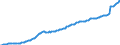 Währung: Millionen Einheiten der Landeswährung / ZB_Position: Kapitalbilanz; Direktinvestitionen / Sektor (ESVG 2010): Volkswirtschaft / Sektor (ESVG 2010): Volkswirtschaft / Bestand oder Fluss: Passiva - Bestände am Ende des Zeitraums / Geopolitische Partnereinheit: Rest der Welt / Geopolitische Meldeeinheit: Lettland