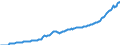 Währung: Millionen Einheiten der Landeswährung / ZB_Position: Kapitalbilanz; Direktinvestitionen / Sektor (ESVG 2010): Volkswirtschaft / Sektor (ESVG 2010): Volkswirtschaft / Bestand oder Fluss: Passiva - Bestände am Ende des Zeitraums / Geopolitische Partnereinheit: Rest der Welt / Geopolitische Meldeeinheit: Litauen