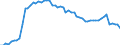 Währung: Millionen Einheiten der Landeswährung / ZB_Position: Kapitalbilanz; Direktinvestitionen / Sektor (ESVG 2010): Volkswirtschaft / Sektor (ESVG 2010): Volkswirtschaft / Bestand oder Fluss: Passiva - Bestände am Ende des Zeitraums / Geopolitische Partnereinheit: Rest der Welt / Geopolitische Meldeeinheit: Luxemburg