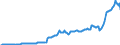 Währung: Millionen Einheiten der Landeswährung / ZB_Position: Kapitalbilanz; Direktinvestitionen / Sektor (ESVG 2010): Volkswirtschaft / Sektor (ESVG 2010): Volkswirtschaft / Bestand oder Fluss: Passiva - Bestände am Ende des Zeitraums / Geopolitische Partnereinheit: Rest der Welt / Geopolitische Meldeeinheit: Ungarn