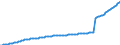 Währung: Millionen Einheiten der Landeswährung / ZB_Position: Kapitalbilanz; Direktinvestitionen / Sektor (ESVG 2010): Volkswirtschaft / Sektor (ESVG 2010): Volkswirtschaft / Bestand oder Fluss: Passiva - Bestände am Ende des Zeitraums / Geopolitische Partnereinheit: Rest der Welt / Geopolitische Meldeeinheit: Malta