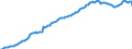 Währung: Millionen Einheiten der Landeswährung / ZB_Position: Kapitalbilanz; Direktinvestitionen / Sektor (ESVG 2010): Volkswirtschaft / Sektor (ESVG 2010): Volkswirtschaft / Bestand oder Fluss: Passiva - Bestände am Ende des Zeitraums / Geopolitische Partnereinheit: Rest der Welt / Geopolitische Meldeeinheit: Niederlande
