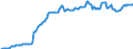 Währung: Millionen Einheiten der Landeswährung / ZB_Position: Kapitalbilanz; Direktinvestitionen / Sektor (ESVG 2010): Volkswirtschaft / Sektor (ESVG 2010): Volkswirtschaft / Bestand oder Fluss: Passiva - Bestände am Ende des Zeitraums / Geopolitische Partnereinheit: Rest der Welt / Geopolitische Meldeeinheit: Österreich