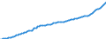 Währung: Millionen Einheiten der Landeswährung / ZB_Position: Kapitalbilanz; Direktinvestitionen / Sektor (ESVG 2010): Volkswirtschaft / Sektor (ESVG 2010): Volkswirtschaft / Bestand oder Fluss: Passiva - Bestände am Ende des Zeitraums / Geopolitische Partnereinheit: Rest der Welt / Geopolitische Meldeeinheit: Polen