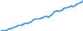 Währung: Millionen Einheiten der Landeswährung / ZB_Position: Kapitalbilanz; Direktinvestitionen / Sektor (ESVG 2010): Volkswirtschaft / Sektor (ESVG 2010): Volkswirtschaft / Bestand oder Fluss: Passiva - Bestände am Ende des Zeitraums / Geopolitische Partnereinheit: Rest der Welt / Geopolitische Meldeeinheit: Portugal