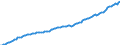 Währung: Millionen Einheiten der Landeswährung / ZB_Position: Kapitalbilanz; Direktinvestitionen / Sektor (ESVG 2010): Volkswirtschaft / Sektor (ESVG 2010): Volkswirtschaft / Bestand oder Fluss: Passiva - Bestände am Ende des Zeitraums / Geopolitische Partnereinheit: Rest der Welt / Geopolitische Meldeeinheit: Rumänien