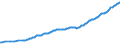 Währung: Millionen Einheiten der Landeswährung / ZB_Position: Kapitalbilanz; Direktinvestitionen / Sektor (ESVG 2010): Volkswirtschaft / Sektor (ESVG 2010): Volkswirtschaft / Bestand oder Fluss: Passiva - Bestände am Ende des Zeitraums / Geopolitische Partnereinheit: Rest der Welt / Geopolitische Meldeeinheit: Slowenien