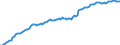 Währung: Millionen Einheiten der Landeswährung / ZB_Position: Kapitalbilanz; Direktinvestitionen / Sektor (ESVG 2010): Volkswirtschaft / Sektor (ESVG 2010): Volkswirtschaft / Bestand oder Fluss: Passiva - Bestände am Ende des Zeitraums / Geopolitische Partnereinheit: Rest der Welt / Geopolitische Meldeeinheit: Slowakei