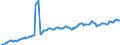 Währung: Millionen Einheiten der Landeswährung / ZB_Position: Kapitalbilanz; Direktinvestitionen / Sektor (ESVG 2010): Volkswirtschaft / Sektor (ESVG 2010): Volkswirtschaft / Bestand oder Fluss: Passiva - Bestände am Ende des Zeitraums / Geopolitische Partnereinheit: Rest der Welt / Geopolitische Meldeeinheit: Finnland