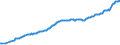 Währung: Millionen Einheiten der Landeswährung / ZB_Position: Kapitalbilanz; Direktinvestitionen / Sektor (ESVG 2010): Volkswirtschaft / Sektor (ESVG 2010): Volkswirtschaft / Bestand oder Fluss: Passiva - Bestände am Ende des Zeitraums / Geopolitische Partnereinheit: Rest der Welt / Geopolitische Meldeeinheit: Schweden