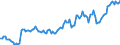 Währung: Millionen Einheiten der Landeswährung / ZB_Position: Kapitalbilanz; Direktinvestitionen / Sektor (ESVG 2010): Volkswirtschaft / Sektor (ESVG 2010): Volkswirtschaft / Bestand oder Fluss: Netto-Bestände am Ende des Zeitraums / Geopolitische Partnereinheit: Rest der Welt / Geopolitische Meldeeinheit: Belgien