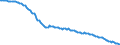 Währung: Millionen Einheiten der Landeswährung / ZB_Position: Kapitalbilanz; Direktinvestitionen / Sektor (ESVG 2010): Volkswirtschaft / Sektor (ESVG 2010): Volkswirtschaft / Bestand oder Fluss: Netto-Bestände am Ende des Zeitraums / Geopolitische Partnereinheit: Rest der Welt / Geopolitische Meldeeinheit: Bulgarien