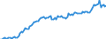 Währung: Millionen Einheiten der Landeswährung / ZB_Position: Kapitalbilanz; Direktinvestitionen / Sektor (ESVG 2010): Volkswirtschaft / Sektor (ESVG 2010): Volkswirtschaft / Bestand oder Fluss: Netto-Bestände am Ende des Zeitraums / Geopolitische Partnereinheit: Rest der Welt / Geopolitische Meldeeinheit: Dänemark