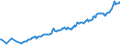 Währung: Millionen Einheiten der Landeswährung / ZB_Position: Kapitalbilanz; Direktinvestitionen / Sektor (ESVG 2010): Volkswirtschaft / Sektor (ESVG 2010): Volkswirtschaft / Bestand oder Fluss: Netto-Bestände am Ende des Zeitraums / Geopolitische Partnereinheit: Rest der Welt / Geopolitische Meldeeinheit: Deutschland
