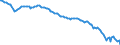 Währung: Millionen Einheiten der Landeswährung / ZB_Position: Kapitalbilanz; Direktinvestitionen / Sektor (ESVG 2010): Volkswirtschaft / Sektor (ESVG 2010): Volkswirtschaft / Bestand oder Fluss: Netto-Bestände am Ende des Zeitraums / Geopolitische Partnereinheit: Rest der Welt / Geopolitische Meldeeinheit: Estland