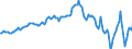 Währung: Millionen Einheiten der Landeswährung / ZB_Position: Kapitalbilanz; Direktinvestitionen / Sektor (ESVG 2010): Volkswirtschaft / Sektor (ESVG 2010): Volkswirtschaft / Bestand oder Fluss: Netto-Bestände am Ende des Zeitraums / Geopolitische Partnereinheit: Rest der Welt / Geopolitische Meldeeinheit: Irland