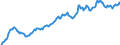 Währung: Millionen Einheiten der Landeswährung / ZB_Position: Kapitalbilanz; Direktinvestitionen / Sektor (ESVG 2010): Volkswirtschaft / Sektor (ESVG 2010): Volkswirtschaft / Bestand oder Fluss: Netto-Bestände am Ende des Zeitraums / Geopolitische Partnereinheit: Rest der Welt / Geopolitische Meldeeinheit: Frankreich