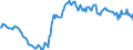 Währung: Millionen Einheiten der Landeswährung / ZB_Position: Kapitalbilanz; Direktinvestitionen / Sektor (ESVG 2010): Volkswirtschaft / Sektor (ESVG 2010): Volkswirtschaft / Bestand oder Fluss: Netto-Bestände am Ende des Zeitraums / Geopolitische Partnereinheit: Rest der Welt / Geopolitische Meldeeinheit: Italien