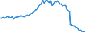 Währung: Millionen Einheiten der Landeswährung / ZB_Position: Kapitalbilanz; Direktinvestitionen / Sektor (ESVG 2010): Volkswirtschaft / Sektor (ESVG 2010): Volkswirtschaft / Bestand oder Fluss: Netto-Bestände am Ende des Zeitraums / Geopolitische Partnereinheit: Rest der Welt / Geopolitische Meldeeinheit: Zypern