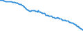 Währung: Millionen Einheiten der Landeswährung / ZB_Position: Kapitalbilanz; Direktinvestitionen / Sektor (ESVG 2010): Volkswirtschaft / Sektor (ESVG 2010): Volkswirtschaft / Bestand oder Fluss: Netto-Bestände am Ende des Zeitraums / Geopolitische Partnereinheit: Rest der Welt / Geopolitische Meldeeinheit: Lettland