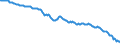 Währung: Millionen Einheiten der Landeswährung / ZB_Position: Kapitalbilanz; Direktinvestitionen / Sektor (ESVG 2010): Volkswirtschaft / Sektor (ESVG 2010): Volkswirtschaft / Bestand oder Fluss: Netto-Bestände am Ende des Zeitraums / Geopolitische Partnereinheit: Rest der Welt / Geopolitische Meldeeinheit: Litauen