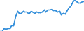 Währung: Millionen Einheiten der Landeswährung / ZB_Position: Kapitalbilanz; Direktinvestitionen / Sektor (ESVG 2010): Volkswirtschaft / Sektor (ESVG 2010): Volkswirtschaft / Bestand oder Fluss: Netto-Bestände am Ende des Zeitraums / Geopolitische Partnereinheit: Rest der Welt / Geopolitische Meldeeinheit: Luxemburg