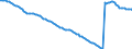 Währung: Millionen Einheiten der Landeswährung / ZB_Position: Kapitalbilanz; Direktinvestitionen / Sektor (ESVG 2010): Volkswirtschaft / Sektor (ESVG 2010): Volkswirtschaft / Bestand oder Fluss: Netto-Bestände am Ende des Zeitraums / Geopolitische Partnereinheit: Rest der Welt / Geopolitische Meldeeinheit: Malta