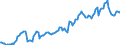 Währung: Millionen Einheiten der Landeswährung / ZB_Position: Kapitalbilanz; Direktinvestitionen / Sektor (ESVG 2010): Volkswirtschaft / Sektor (ESVG 2010): Volkswirtschaft / Bestand oder Fluss: Netto-Bestände am Ende des Zeitraums / Geopolitische Partnereinheit: Rest der Welt / Geopolitische Meldeeinheit: Niederlande