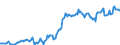Währung: Millionen Einheiten der Landeswährung / ZB_Position: Kapitalbilanz; Direktinvestitionen / Sektor (ESVG 2010): Volkswirtschaft / Sektor (ESVG 2010): Volkswirtschaft / Bestand oder Fluss: Netto-Bestände am Ende des Zeitraums / Geopolitische Partnereinheit: Rest der Welt / Geopolitische Meldeeinheit: Österreich