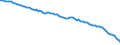 Währung: Millionen Einheiten der Landeswährung / ZB_Position: Kapitalbilanz; Direktinvestitionen / Sektor (ESVG 2010): Volkswirtschaft / Sektor (ESVG 2010): Volkswirtschaft / Bestand oder Fluss: Netto-Bestände am Ende des Zeitraums / Geopolitische Partnereinheit: Rest der Welt / Geopolitische Meldeeinheit: Polen