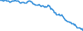 Währung: Millionen Einheiten der Landeswährung / ZB_Position: Kapitalbilanz; Direktinvestitionen / Sektor (ESVG 2010): Volkswirtschaft / Sektor (ESVG 2010): Volkswirtschaft / Bestand oder Fluss: Netto-Bestände am Ende des Zeitraums / Geopolitische Partnereinheit: Rest der Welt / Geopolitische Meldeeinheit: Portugal