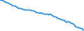 Währung: Millionen Einheiten der Landeswährung / ZB_Position: Kapitalbilanz; Direktinvestitionen / Sektor (ESVG 2010): Volkswirtschaft / Sektor (ESVG 2010): Volkswirtschaft / Bestand oder Fluss: Netto-Bestände am Ende des Zeitraums / Geopolitische Partnereinheit: Rest der Welt / Geopolitische Meldeeinheit: Rumänien