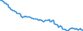 Währung: Millionen Einheiten der Landeswährung / ZB_Position: Kapitalbilanz; Direktinvestitionen / Sektor (ESVG 2010): Volkswirtschaft / Sektor (ESVG 2010): Volkswirtschaft / Bestand oder Fluss: Netto-Bestände am Ende des Zeitraums / Geopolitische Partnereinheit: Rest der Welt / Geopolitische Meldeeinheit: Slowakei