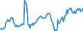 Währung: Millionen Einheiten der Landeswährung / ZB_Position: Kapitalbilanz; Direktinvestitionen / Sektor (ESVG 2010): Volkswirtschaft / Sektor (ESVG 2010): Volkswirtschaft / Bestand oder Fluss: Netto-Bestände am Ende des Zeitraums / Geopolitische Partnereinheit: Rest der Welt / Geopolitische Meldeeinheit: Finnland