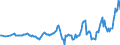 Währung: Millionen Einheiten der Landeswährung / ZB_Position: Kapitalbilanz; Direktinvestitionen / Sektor (ESVG 2010): Volkswirtschaft / Sektor (ESVG 2010): Volkswirtschaft / Bestand oder Fluss: Netto-Bestände am Ende des Zeitraums / Geopolitische Partnereinheit: Rest der Welt / Geopolitische Meldeeinheit: Schweden