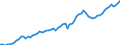 Währung: Millionen Einheiten der Landeswährung / Zahlungsbilanz Position: Kapitalbilanz; Wertpapieranlagen / Sektor (ESVG 2010): Volkswirtschaft / Sektor des Transaktionspartners (ESVG 2010): Volkswirtschaft / Bestand oder Fluss: Aktiva - Bestände am Ende des Zeitraums / Geopolitische Partnereinheit: Extra-EU27 (ab 2020) / Geopolitische Meldeeinheit: Euroraum - 21 Länder (ab 2026)